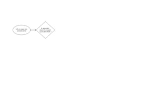 What happens when_you_hit_the_url | PPTX