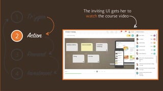 1
3
4
The inviting UI gets her to
watch the course video
2
 