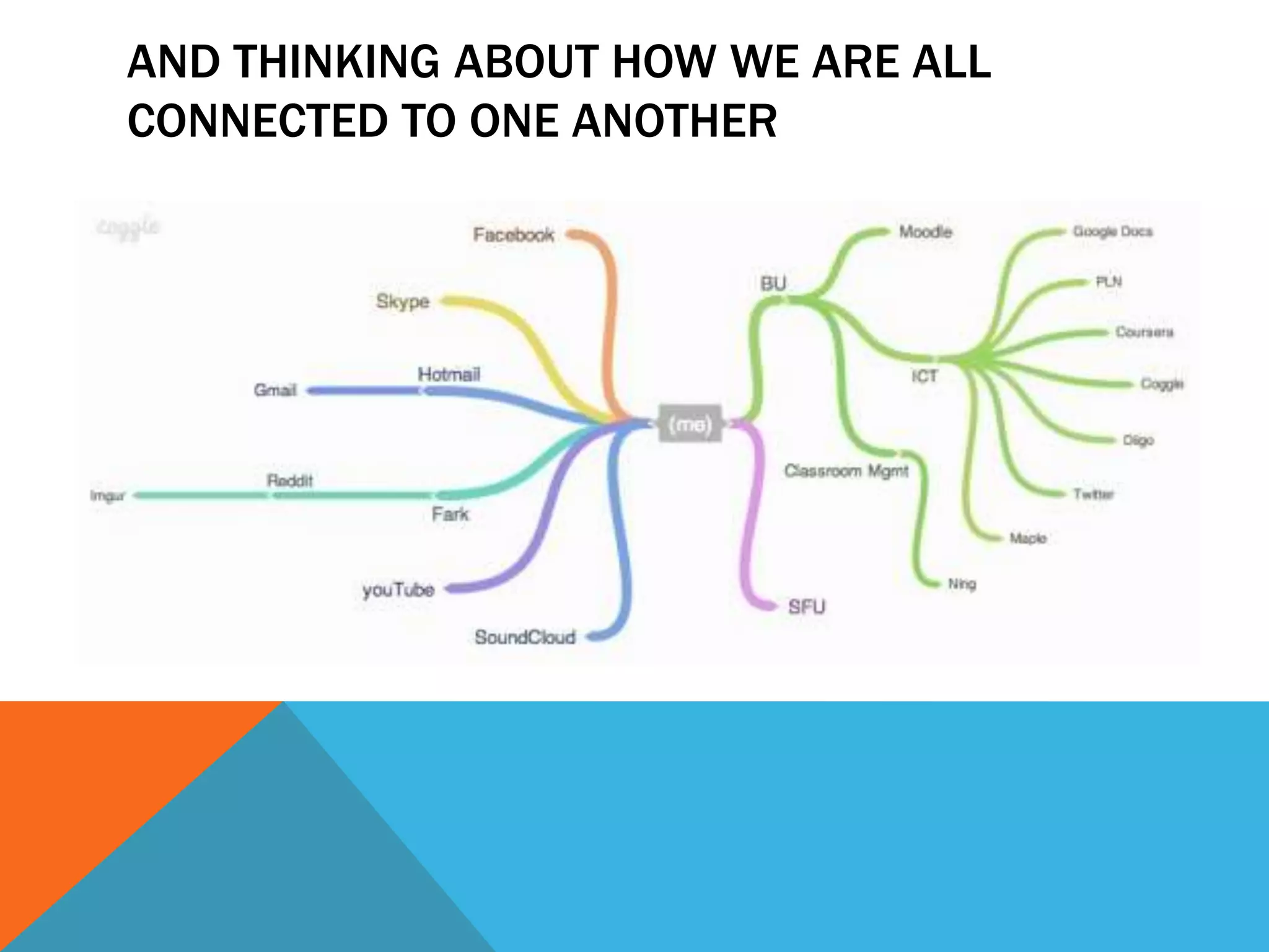 AND THINKING ABOUT HOW WE ARE ALL
CONNECTED TO ONE ANOTHER
 