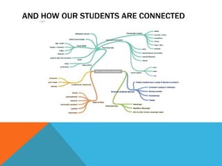 AND HOW OUR STUDENTS ARE CONNECTED
 