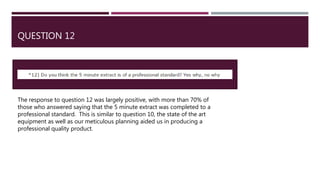 QUESTION 12
The response to question 12 was largely positive, with more than 70% of
those who answered saying that the 5 minute extract was completed to a
professional standard. This is similar to question 10, the state of the art
equipment as well as our meticulous planning aided us in producing a
professional quality product.
 