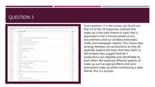 QUESTION 3
From question 3 in the survey, we found out
that 33 of the 39 responses outlined that
make up is the main theme or topic that is
expressed in the 5 minute extract of our
documentary and our ancillary texts(radio
trailer and newspaper advert). This shows clear
synergy between our productions as they all
explicitly explore the topic that they claim to,
the answers also suggest that all 3
productions are relatable and identifiable to
each other. We explored different aspects of
make up such as special effects and semi
permanent make up whilst maintaining a clear
theme, this is a success.
 