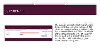 QUESTION 10
This question is in relation to how professional
the documentary feels when watching it, 87%
of our respondents said that it appeared to be
to a professional level. This should be because
of the professional state of the art equipment
that we used, such as the HD video camera
and the tripod, which helped us to get a
crystal clear and steady shot.
 
