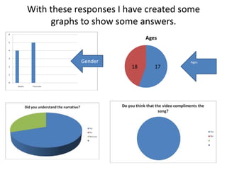With these responses I have created some graphs to show some answers.GenderAges  1718