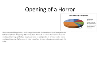 Opening of a Horror
This was an interesting question I asked in my questionnaire. I was determined to see what people like
to first see or hear in the opening of the trailer. From the results we can see that Suspense music was
most popular and high-pitched and low-pitched noises we least popular. As darkness was the second
most popular opening of a horror, in my trailer I could have darkness and suspense music to begin the
trailer.
 