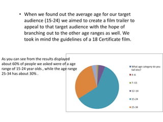 As you can see from the results displayed
about 60% of people we asked were of a age
range of 15-24 year olds , while the age range
25-34 has about 30% .
 