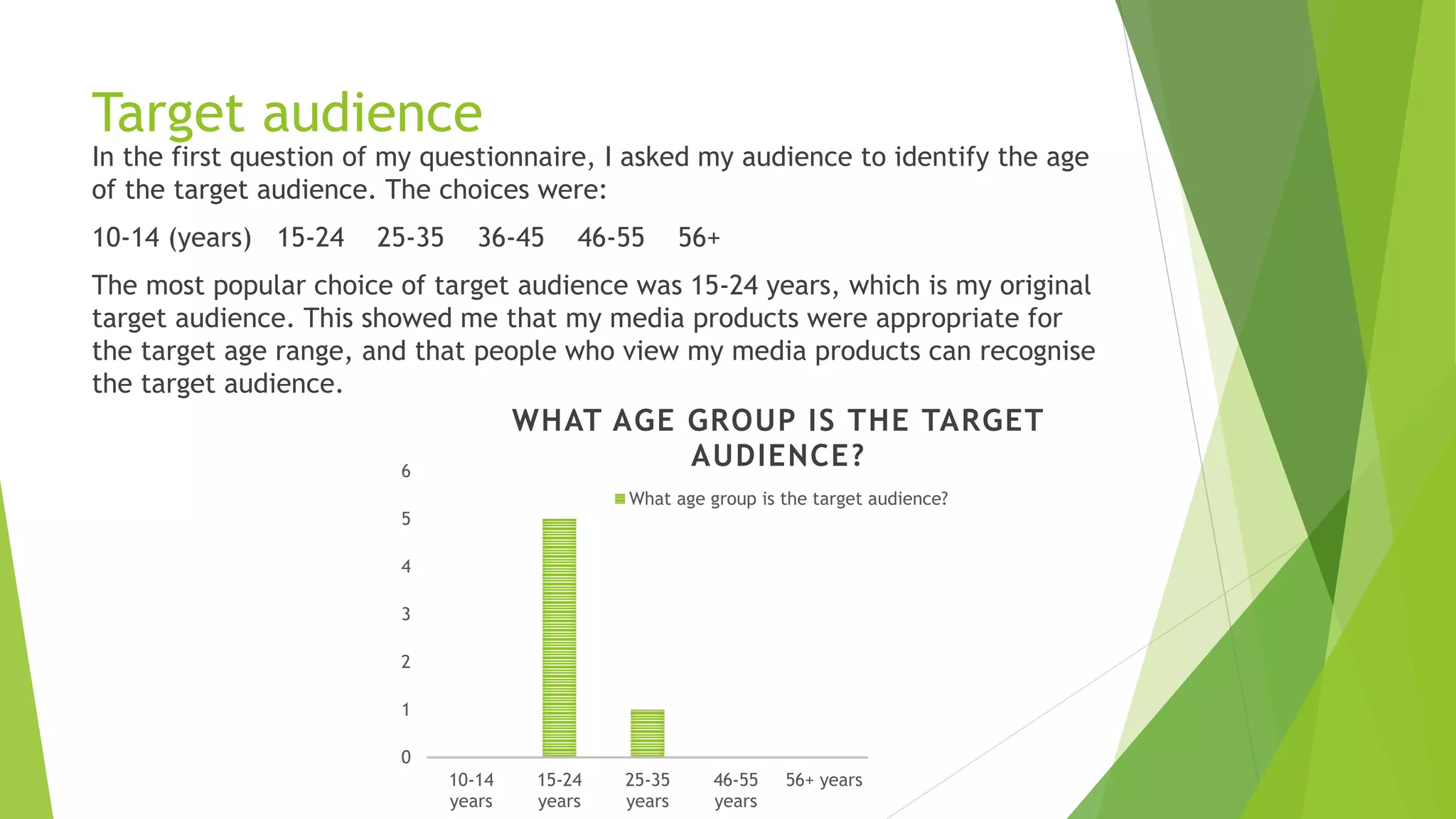 Target audience
In the first question of my questionnaire, I asked my audience to identify the age
of the target audience. The choices were:
10-14 (years) 15-24 25-35 36-45 46-55 56+
The most popular choice of target audience was 15-24 years, which is my original
target audience. This showed me that my media products were appropriate for
the target age range, and that people who view my media products can recognise
the target audience.
0
1
2
3
4
5
6
10-14
years
15-24
years
25-35
years
46-55
years
56+ years
WHAT AGE GROUP IS THE TARGET
AUDIENCE?
What age group is the target audience?
 