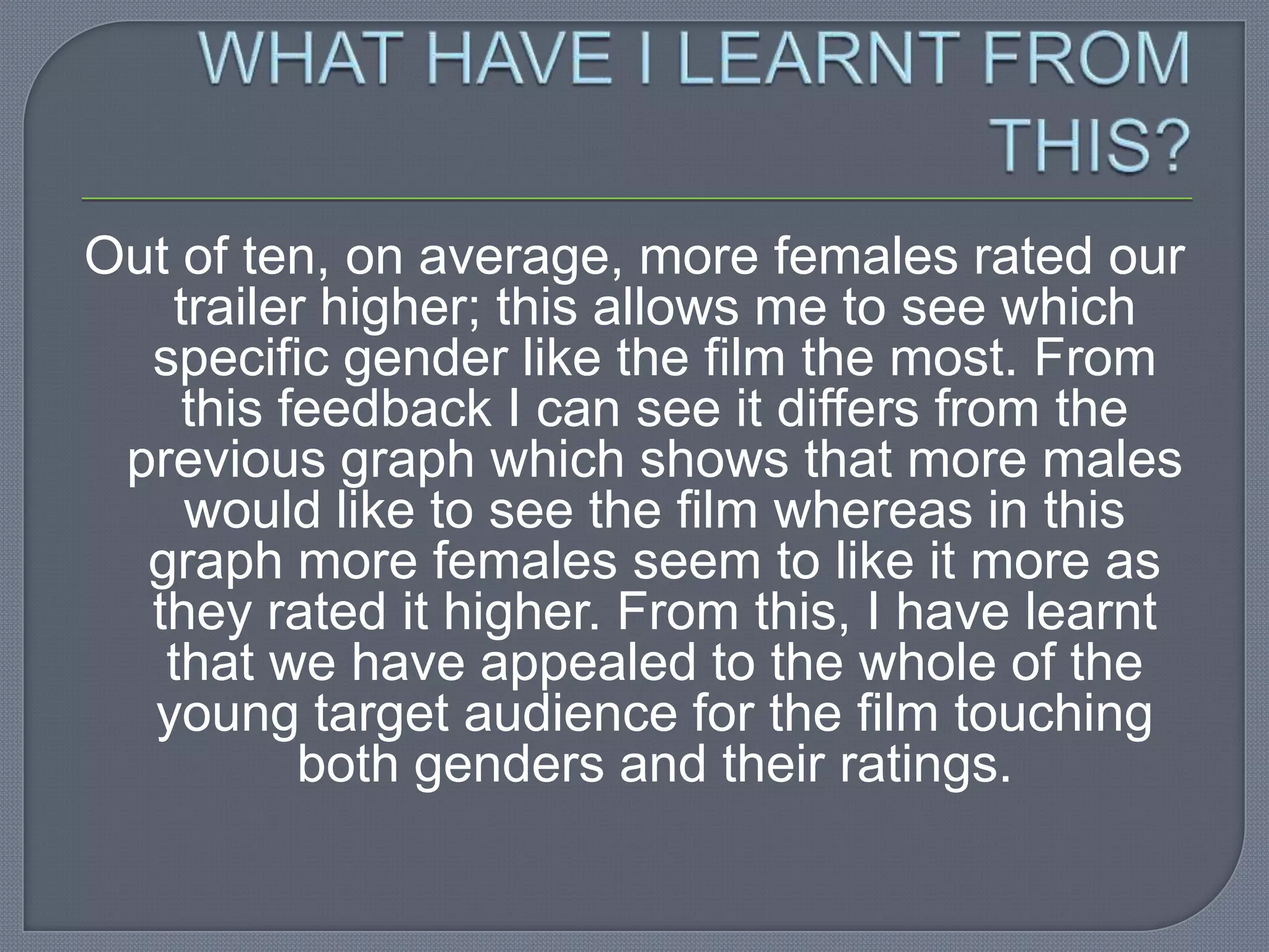Out of ten, on average, more females rated our
   trailer higher; this allows me to see which
  specific gender like the film the most. From
    this feedback I can see it differs from the
 previous graph which shows that more males
    would like to see the film whereas in this
  graph more females seem to like it more as
  they rated it higher. From this, I have learnt
   that we have appealed to the whole of the
  young target audience for the film touching
          both genders and their ratings.
 