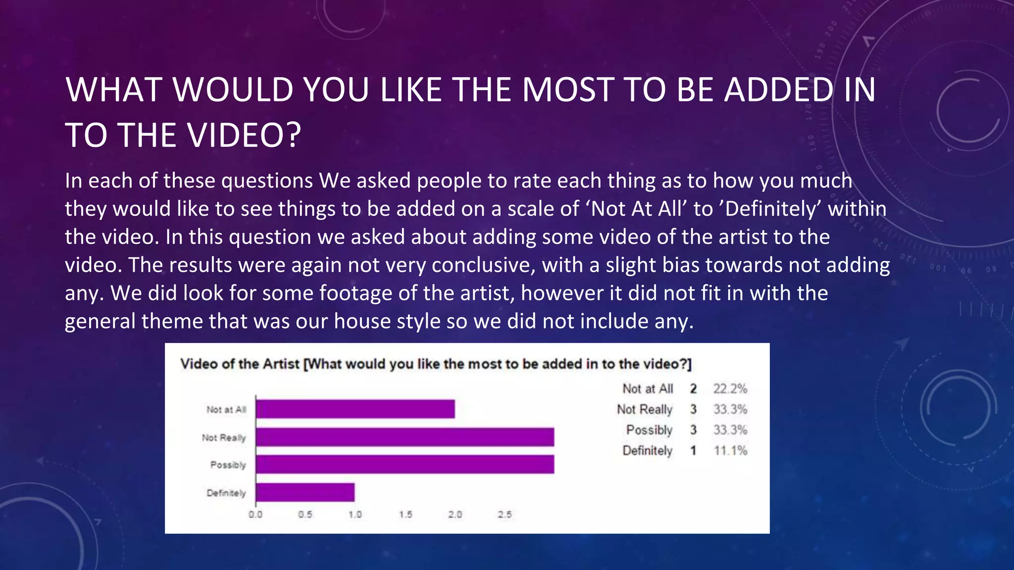 WHAT WOULD YOU LIKE THE MOST TO BE ADDED IN
TO THE VIDEO?
In each of these questions We asked people to rate each thing as to how you much
they would like to see things to be added on a scale of ‘Not At All’ to ’Definitely’ within
the video. In this question we asked about adding some video of the artist to the
video. The results were again not very conclusive, with a slight bias towards not adding
any. We did look for some footage of the artist, however it did not fit in with the
general theme that was our house style so we did not include any.
 
