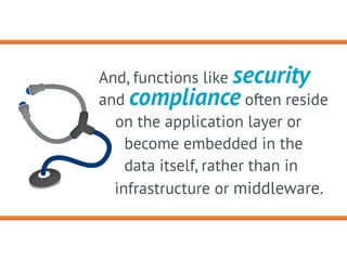 And, functions like security
and compliance often reside
on the application layer or
become embedded in the
data itself, r...