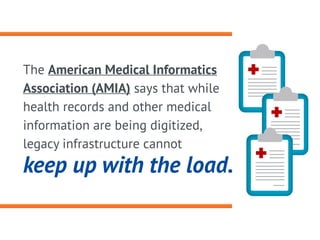 The American Medical Informatics
Association (AMIA) says that while
health records and other medical
information are being...