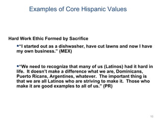 Examples of Core Hispanic Values <ul><li>Hard Work Ethic Formed by Sacrifice </li></ul><ul><ul><li>“ I started out as a di...