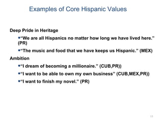 Examples of Core Hispanic Values <ul><li>Deep Pride in Heritage </li></ul><ul><ul><li>“ We are all Hispanics no matter how...
