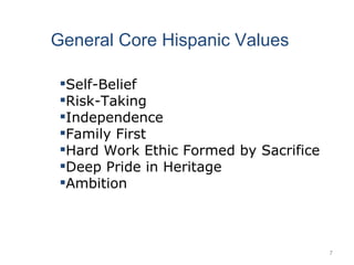General Core Hispanic Values   <ul><ul><ul><li>Self-Belief </li></ul></ul></ul><ul><ul><ul><li>Risk-Taking  </li></ul></ul...