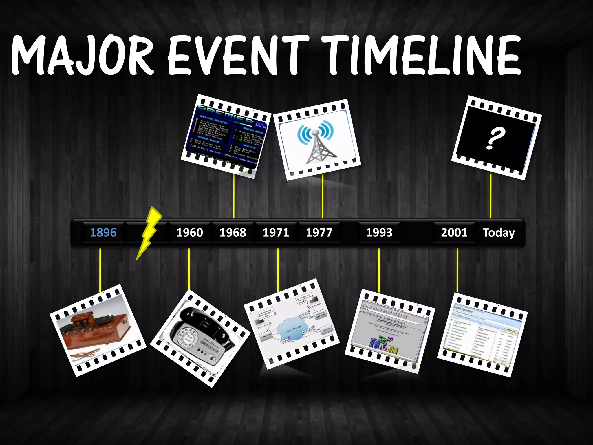 MAJOR EVENT TIMELINE

   1896   1960   1968   1971   1977   1993   2001   Today
 