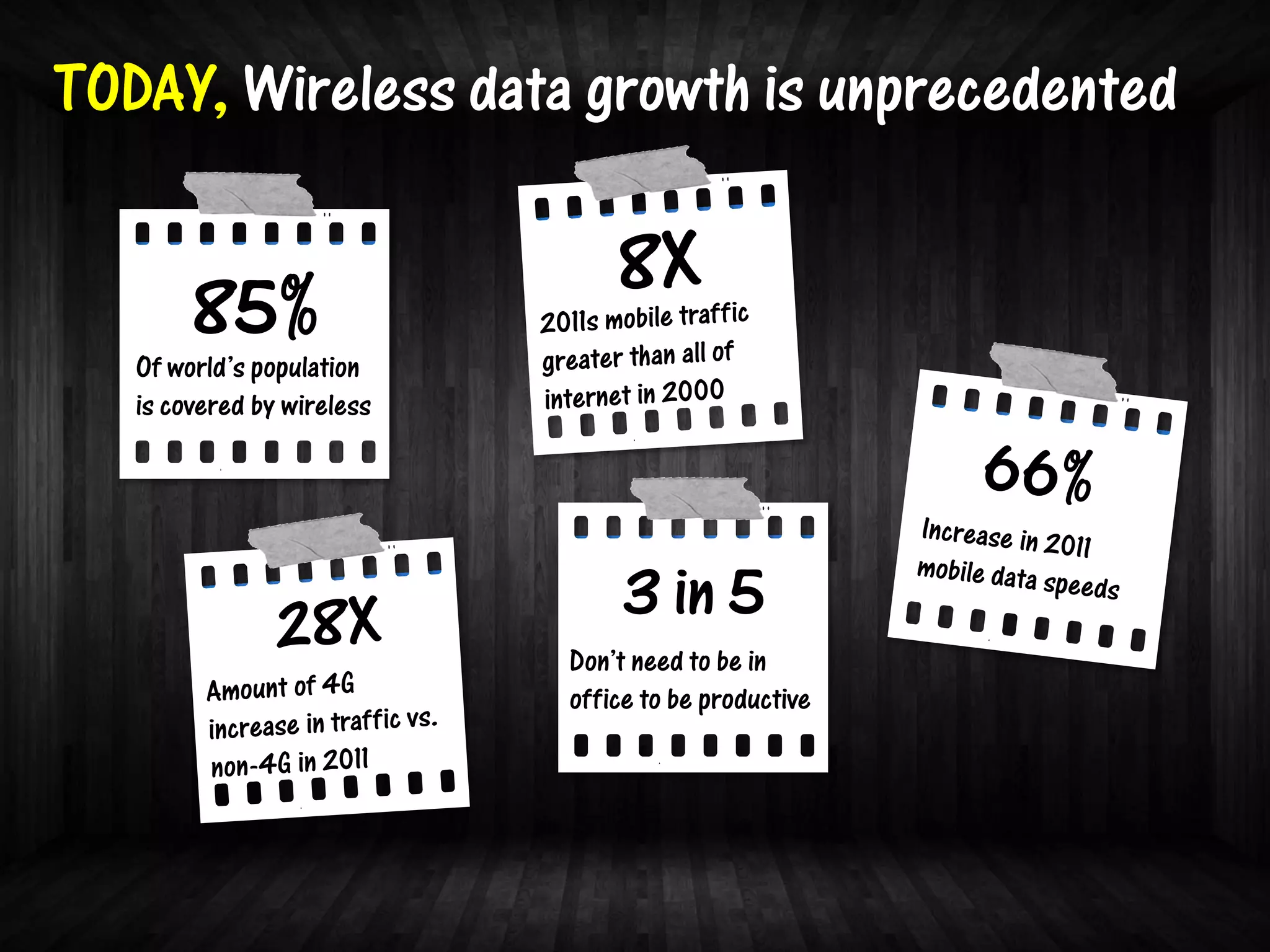 TODAY, Wireless data growth is unprecedented


        85%
   Of world’s population
   is covered by wireless




                                 3 in 5
                            Don’t need to be in
                            office to be productive
 