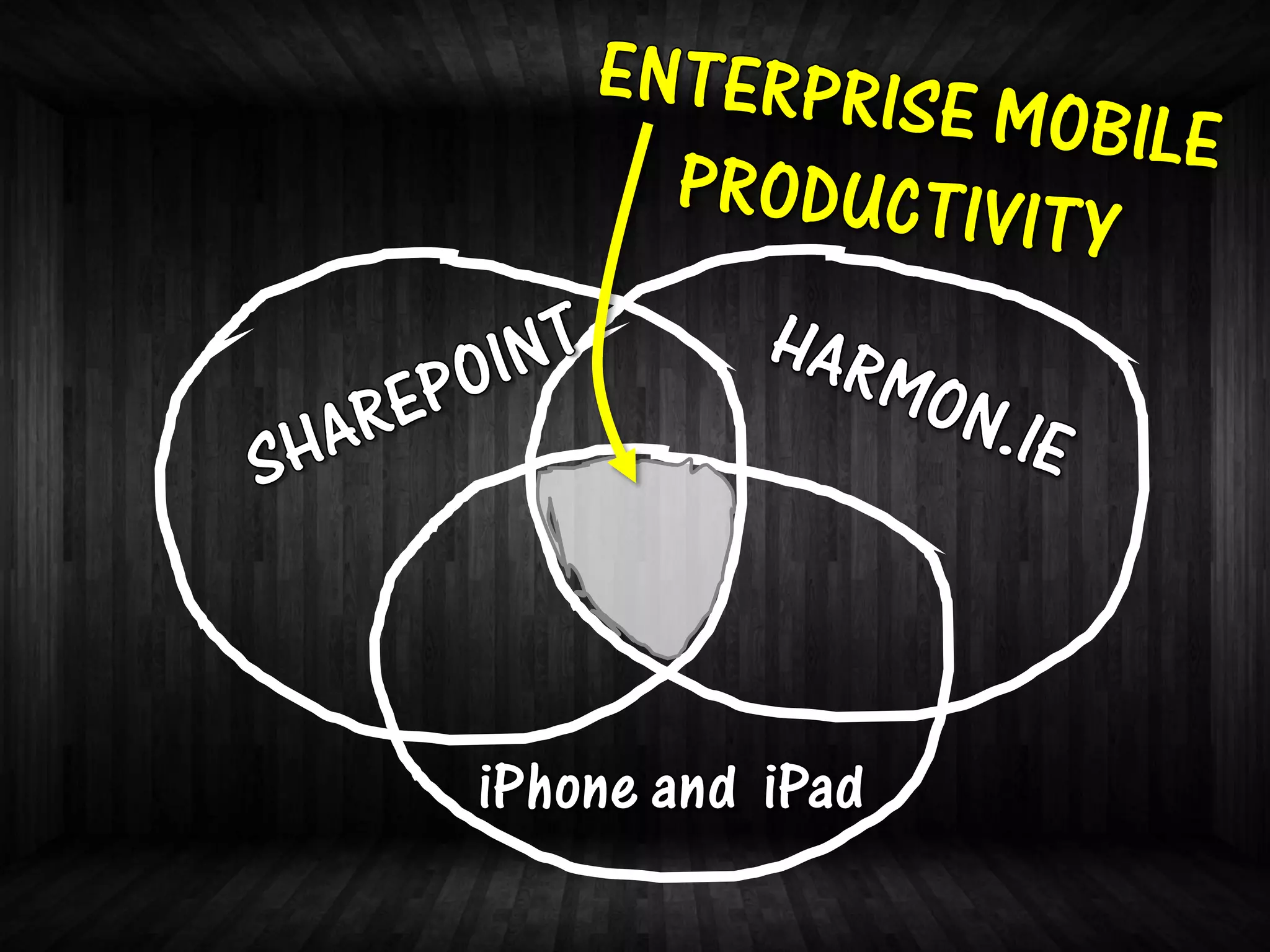 And now Social Business technology
 platforms are supporting Mobile
 