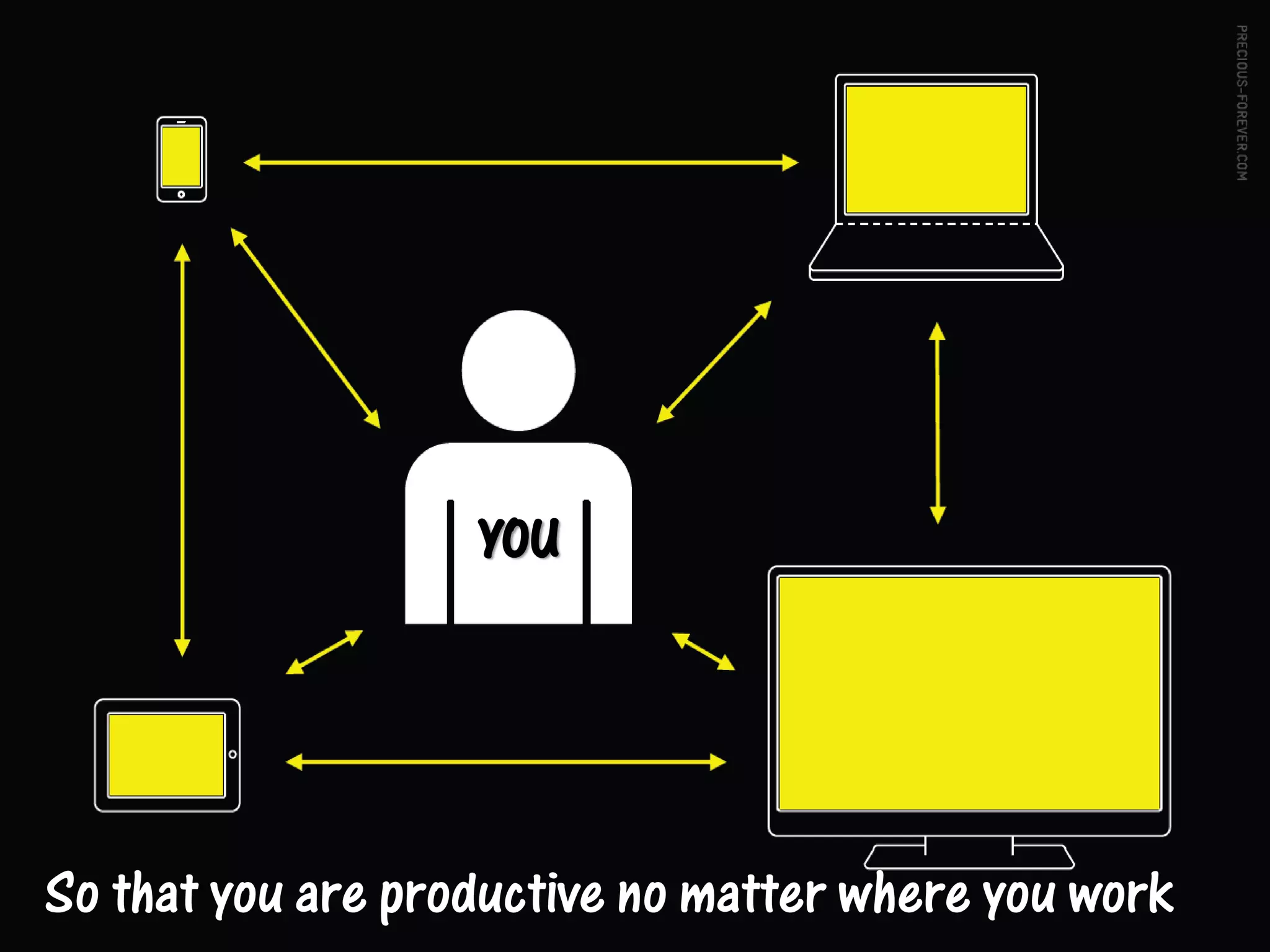 HARMON.IE
&      SHAREPOINT
Together at last on the iPad & iPhone
 