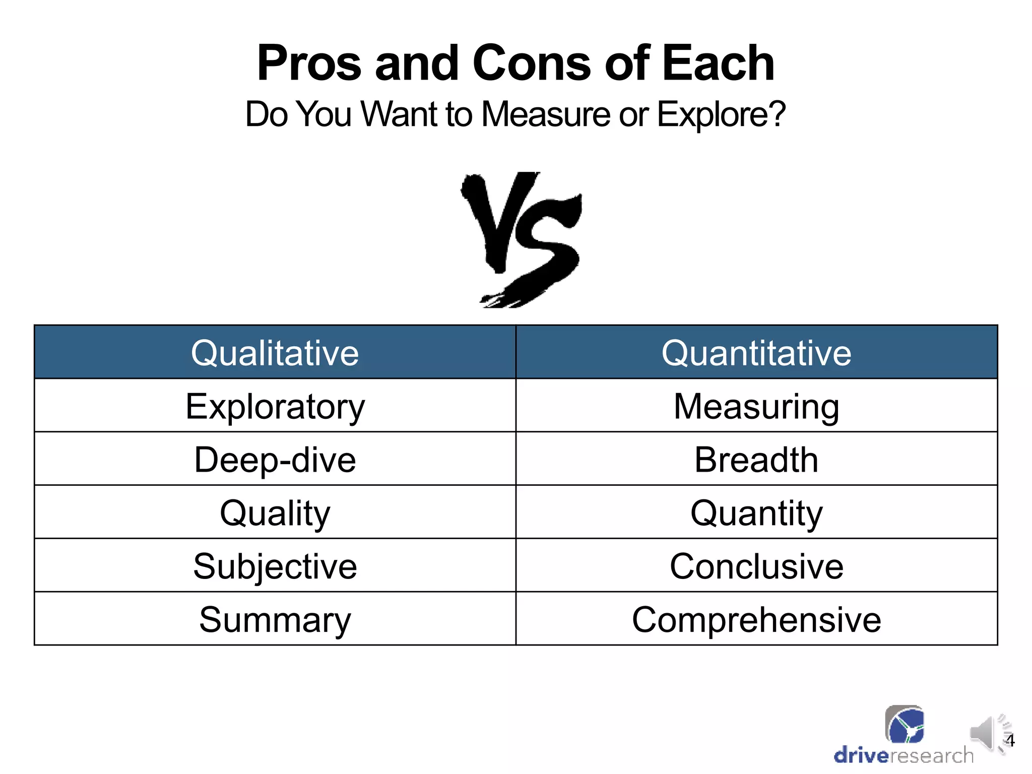 4
Pros and Cons of Each
Do You Want to Measure or Explore?
Qualitative Quantitative
Exploratory Measuring
Deep-dive Breadth
Quality Quantity
Subjective Conclusive
Summary Comprehensive
 