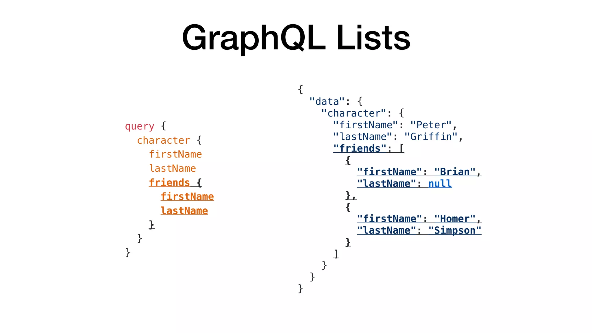 GraphQL Lists
{
"data": {
"character": {
"firstName": "Peter",
"lastName": "Griffin",
"friends": [
{
"firstName": "Brian",
"lastName": null
},
{
"firstName": "Homer",
"lastName": "Simpson"
}
]
}
}
}
query {
character {
firstName
lastName
friends {
firstName
lastName
}
}
}
 