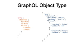 GraphQL Object Type
{
"data": {
"character": {
"firstName": "Peter",
"lastName": "Griffin",
"friends": [
{
"firstName": "B...