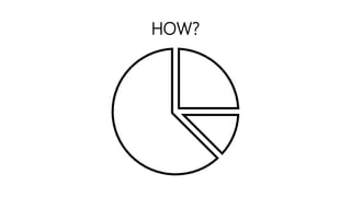 HOW?
 