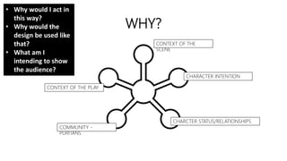 WHY?
• Why would I act in
this way?
• Why would the
design be used like
that?
• What am I
intending to show
the audience?
CONTEXT OF THE
SCENE
COMMUNITY -
PURITANS
CHARCTER STATUS/RELATIONSHIPS
CHARACTER INTENTION
CONTEXT OF THE PLAY
 