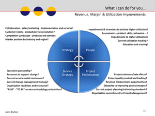 Achievements5John Dutton 