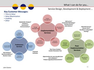 Achievements6John Dutton 