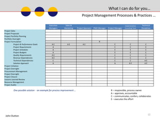 Achievements7John Dutton 