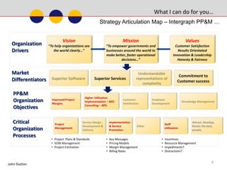 Achievements4John Dutton 