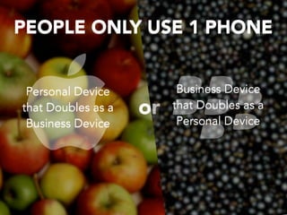 PEOPLE ONLY USE 1 PHONE
Personal Device
that Doubles as a
Business Device

or

Business Device
that Doubles as a
Personal Device

 
