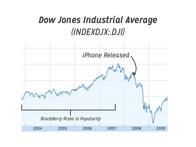 indexdjx dji