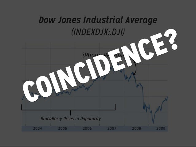 indexdjx dji