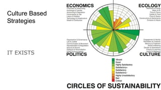 Culture Based
Strategies
IT EXISTS
 