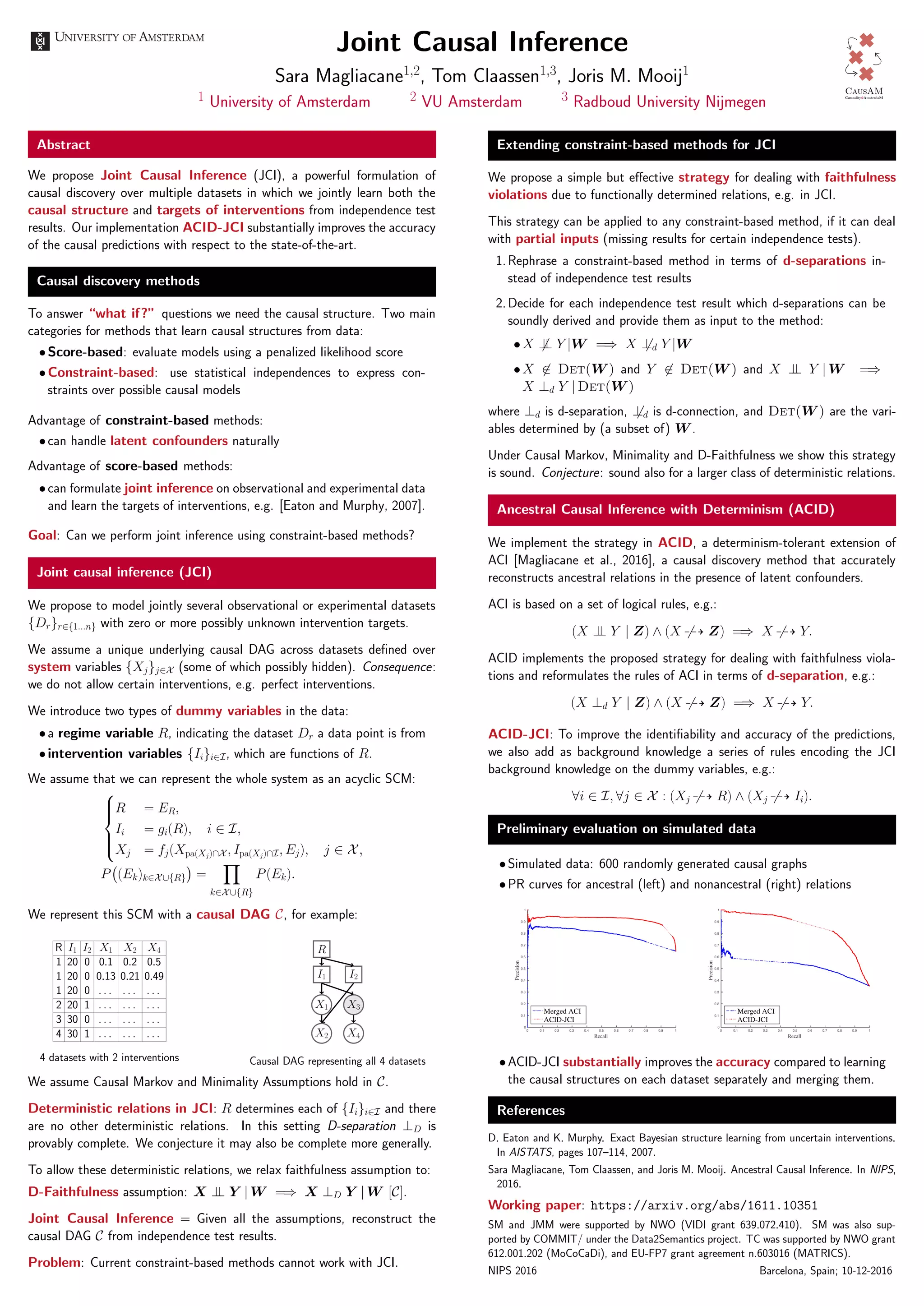 Joint Causal Inference
Sara Magliacane1,2
, Tom Claassen1,3
, Joris M. Mooij1
1 University of Amsterdam 2 VU Amsterdam 3 Radboud University Nijmegen
Current'best'choice'
CausAM
Causality@AmsterdaM
Abstract
We propose Joint Causal Inference (JCI), a powerful formulation of
causal discovery over multiple datasets in which we jointly learn both the
causal structure and targets of interventions from independence test
results. Our implementation ACID-JCI substantially improves the accuracy
of the causal predictions with respect to the state-of-the-art.
Causal discovery methods
To answer “what if?” questions we need the causal structure. Two main
categories for methods that learn causal structures from data:
•Score-based: evaluate models using a penalized likelihood score
•Constraint-based: use statistical independences to express con-
straints over possible causal models
Advantage of constraint-based methods:
•can handle latent confounders naturally
Advantage of score-based methods:
•can formulate joint inference on observational and experimental data
and learn the targets of interventions, e.g. [Eaton and Murphy, 2007].
Goal: Can we perform joint inference using constraint-based methods?
Joint causal inference (JCI)
We propose to model jointly several observational or experimental datasets
{Dr}r∈{1...n} with zero or more possibly unknown intervention targets.
We assume a unique underlying causal DAG across datasets deﬁned over
system variables {Xj}j∈X (some of which possibly hidden). Consequence:
we do not allow certain interventions, e.g. perfect interventions.
We introduce two types of dummy variables in the data:
•a regime variable R, indicating the dataset Dr a data point is from
•intervention variables {Ii}i∈I, which are functions of R.
We assume that we can represent the whole system as an acyclic SCM:



R = ER,
Ii = gi(R), i ∈ I,
Xj = fj(Xpa(Xj)∩X , Ipa(Xj)∩I, Ej), j ∈ X,
P (Ek)k∈X∪{R} =
k∈X∪{R}
P(Ek).
We represent this SCM with a causal DAG C, for example:
R I1 I2 X1 X2 X4
1 20 0 0.1 0.2 0.5
1 20 0 0.13 0.21 0.49
1 20 0 . . . . . . . . .
2 20 1 . . . . . . . . .
3 30 0 . . . . . . . . .
4 30 1 . . . . . . . . .
4 datasets with 2 interventions
R
I1 I2
X1
X2
X3
X4
Causal DAG representing all 4 datasets
We assume Causal Markov and Minimality Assumptions hold in C.
Deterministic relations in JCI: R determines each of {Ii}i∈I and there
are no other deterministic relations. In this setting D-separation ⊥D is
provably complete. We conjecture it may also be complete more generally.
To allow these deterministic relations, we relax faithfulness assumption to:
D-Faithfulness assumption: X ⊥⊥ Y | W =⇒ X ⊥D Y | W [C].
Joint Causal Inference = Given all the assumptions, reconstruct the
causal DAG C from independence test results.
Problem: Current constraint-based methods cannot work with JCI.
Extending constraint-based methods for JCI
We propose a simple but eﬀective strategy for dealing with faithfulness
violations due to functionally determined relations, e.g. in JCI.
This strategy can be applied to any constraint-based method, if it can deal
with partial inputs (missing results for certain independence tests).
1.Rephrase a constraint-based method in terms of d-separations in-
stead of independence test results
2.Decide for each independence test result which d-separations can be
soundly derived and provide them as input to the method:
•X ⊥⊥ Y |W =⇒ X ⊥d Y |W
•X ∈ Det(W ) and Y ∈ Det(W ) and X ⊥⊥ Y | W =⇒
X ⊥d Y | Det(W )
where ⊥d is d-separation, ⊥d is d-connection, and Det(W ) are the vari-
ables determined by (a subset of) W .
Under Causal Markov, Minimality and D-Faithfulness we show this strategy
is sound. Conjecture: sound also for a larger class of deterministic relations.
Ancestral Causal Inference with Determinism (ACID)
We implement the strategy in ACID, a determinism-tolerant extension of
ACI [Magliacane et al., 2016], a causal discovery method that accurately
reconstructs ancestral relations in the presence of latent confounders.
ACI is based on a set of logical rules, e.g.:
(X ⊥⊥ Y | Z) ∧ (X Z) =⇒ X Y.
ACID implements the proposed strategy for dealing with faithfulness viola-
tions and reformulates the rules of ACI in terms of d-separation, e.g.:
(X ⊥d Y | Z) ∧ (X Z) =⇒ X Y.
ACID-JCI: To improve the identiﬁability and accuracy of the predictions,
we also add as background knowledge a series of rules encoding the JCI
background knowledge on the dummy variables, e.g.:
∀i ∈ I, ∀j ∈ X : (Xj R) ∧ (Xj Ii).
Preliminary evaluation on simulated data
•Simulated data: 600 randomly generated causal graphs
•PR curves for ancestral (left) and nonancestral (right) relations
•ACID-JCI substantially improves the accuracy compared to learning
the causal structures on each dataset separately and merging them.
References
D. Eaton and K. Murphy. Exact Bayesian structure learning from uncertain interventions.
In AISTATS, pages 107–114, 2007.
Sara Magliacane, Tom Claassen, and Joris M. Mooij. Ancestral Causal Inference. In NIPS,
2016.
Working paper: https://arxiv.org/abs/1611.10351
SM and JMM were supported by NWO (VIDI grant 639.072.410). SM was also sup-
ported by COMMIT/ under the Data2Semantics project. TC was supported by NWO grant
612.001.202 (MoCoCaDi), and EU-FP7 grant agreement n.603016 (MATRICS).
NIPS 2016 Barcelona, Spain; 10-12-2016
 