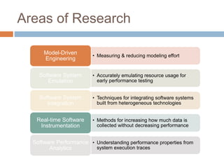 Areas of Research 
• Measuring & reducing modeling effort 
Model-Driven 
Engineering 
• Accurately emulating resource usage for 
early performance testing 
Software System 
Emulation 
• Techniques for integrating software systems 
built from heterogeneous technologies 
Software System 
Integration 
• Methods for increasing how much data is 
collected without decreasing performance 
Real-time Software 
Instrumentation 
• Understanding performance properties from 
system execution traces 
Software Performance 
Analytics 
 