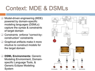 Context: MDE & DSMLs 
15 
 Model-driven engineering (MDE) 
powered by domain-specific 
modeling languages (DSMLs) 
capture the syntax & constraints 
of target domain 
 Constraints enforce “correct-by-construction” 
constraints 
 Graphical artifacts make it more 
intuitive to construct models for 
the target domain 
 DSML Environments: Generic 
Modeling Environment, Domain-specific 
Language Tools, & 
Generic Eclipse Modeling 
System 
 