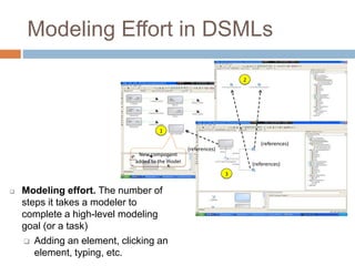 Modeling Effort in DSMLs 
 Modeling effort. The number of 
steps it takes a modeler to 
complete a high-level modeling 
goal (or a task) 
 Adding an element, clicking an 
element, typing, etc. 
 