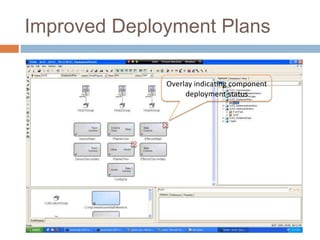 Improved Deployment Plans 
 