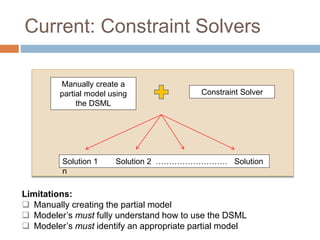 Current: Constraint Solvers 
Manually create a 
partial model using 
the DSML 
Constraint Solver 
Solution 1 Solution 2 ……………………… Solution 
n 
Limitations: 
 Manually creating the partial model 
 Modeler’s must fully understand how to use the DSML 
 Modeler’s must identify an appropriate partial model 
 