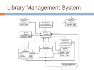 Library Management System 
 