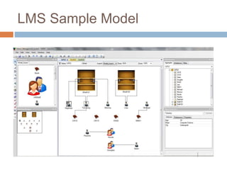 LMS Sample Model 
 