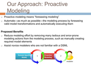 Our Approach: Proactive 
Modeling 
 Proactive modeling means “foreseeing modeling” 
 Automate—as much as possible—the modeling process by foreseeing 
valid model transformations and automatically executing them 
Proposed Benefits 
 Reduce modeling effort by removing many tedious and error-prone 
modeling actions from the modeling process, such as manually creating 
required model elements 
 Assist novice modelers who are not familiar with a DSML 
 