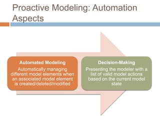 Proactive Modeling: Automation 
Aspects 
Automated Modeling 
Automatically managing 
different model elements when 
an associated model element 
is created/deleted/modified 
Decision-Making 
Presenting the modeler with a 
list of valid model actions 
based on the current model 
state 
 