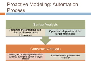 Proactive Modeling: Automation 
Process 
Constraint Analysis 
Parsing and analyzing a constraints 
collected during the syntax analysis 
process 
Supports model guidance and 
resolution 
Syntax Analysis 
Analyzing metamodel at run-time 
to discover static 
information 
Operates independent of the 
target metamodel 
 