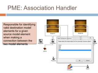 PME: Association Handler 
Responsible for identifying 
valid destination model 
elements for a given 
source model element 
when making a 
connection between the 
two model elements 
 