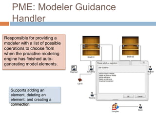 PME: Modeler Guidance 
Handler 
Responsible for providing a 
modeler with a list of possible 
operations to choose from 
when the proactive modeling 
engine has finished auto-generating 
model elements. 
Supports adding an 
element, deleting an 
element, and creating a 
connection 
 