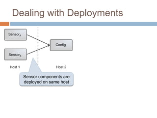 Dealing with Deployments 
SensorA 
SensorB 
Config 
Host 1 Host 2 
Sensor components are 
deployed on same host 
 