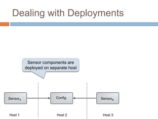 Dealing with Deployments 
Sensor components are 
deployed on separate host 
Config 
SensorB SensorA 
Host 1 Host 2 Host 3 
 